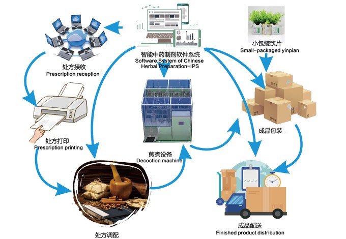 2.jpg 智能中药制剂软件系统