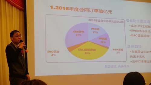 公司举办“赢战2017，跨越亿元”迎新晚会1.jpg
